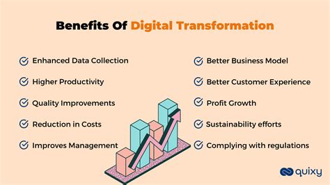 Revolutionize Your Business 7 Benefits Of Digital Transformation We