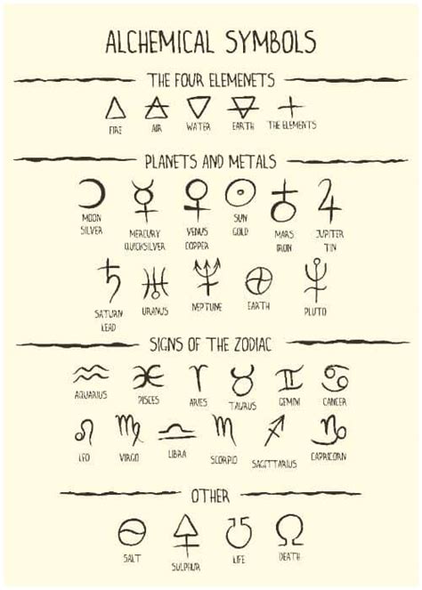 Alchemy Symbols And Their Meanings The Extended List Of