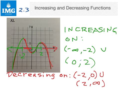 How To Find Increasing And Decreasing Intervals On A Graph Interval