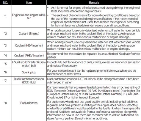 Kia Niro Ev Hybrid Sg2 2021 2023 Owners Manual Normal