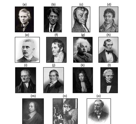 Scientists Photos With Names