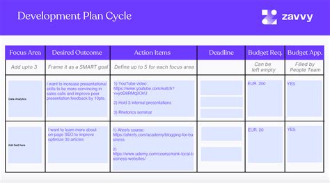 11 Powerful Training Plan Templates And Examples For Your Business Zavvy
