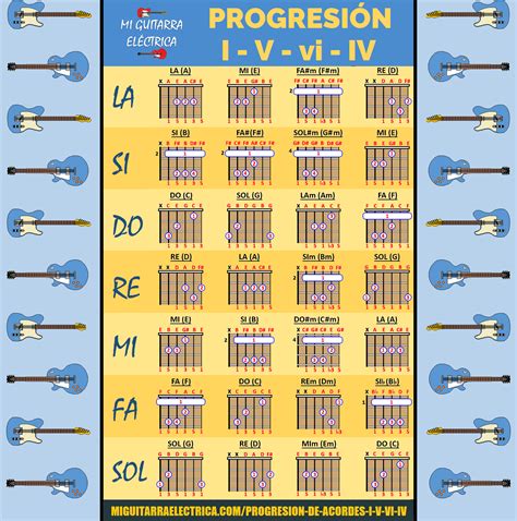 🎸 ProgresiÓn De Acordes I V Vi Iv 🎸⁠ Acordes De Guitarra Canciones