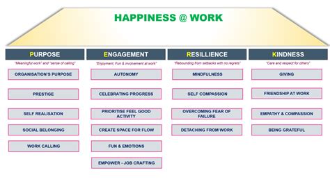 Happiness At Work And How Happiness Initiatives Improve Productivity