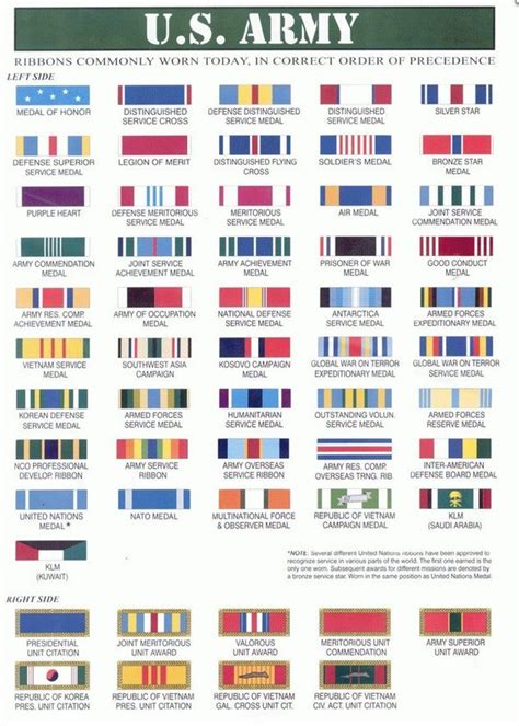 Army Ribbon Chart Military Awards And Decorations Poster Etsy In 2021