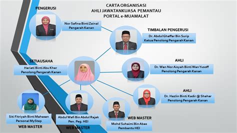 Carta Organisasi Bank Rakyat Rachel Macleod Imagesee