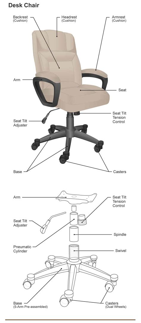 An office chair is composed of up to 30 different parts and smaller components. The Different Parts of a Chair (Dining, Desk and Armchair ...