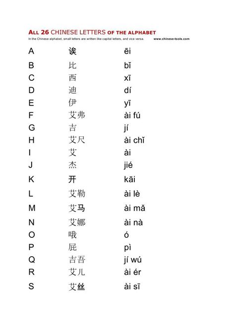 Free Chinese Alphabet Chart Oppidan Library Printable Chinese