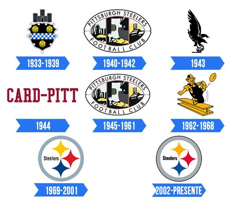 Pittsburgh Steelers Logo Significado História E Png