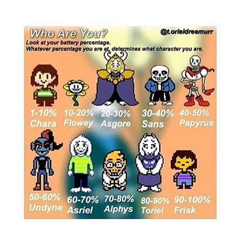 Pin By Janna Bright On Undertale Undertale Undertale Funny