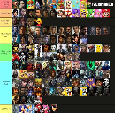 My Tier List For Video Game Characters Thoughts Gaming