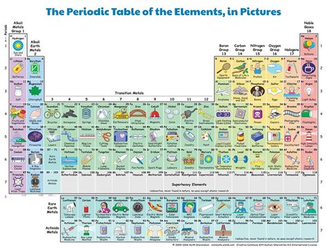 Tabela Peri Dica Ilustrada Mostra Como Os Elementos S O Parte Da Vida Cotidiana Tabla