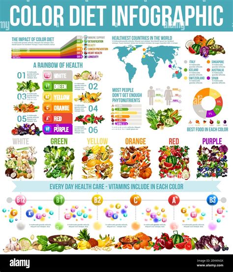 Rainbow Diet And Healthy Food Nutrition Infographic Vector Diagrams