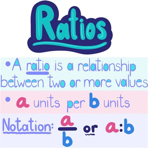 Ratios Definition Examples Expii