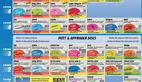 innova disc golf chart