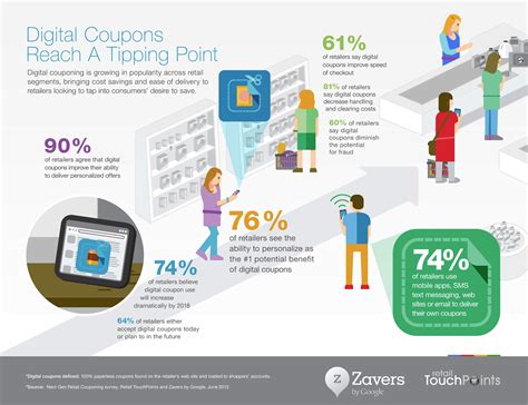 Digital Coupons Reach A Tipping Point Infographic Retail Touchpoints