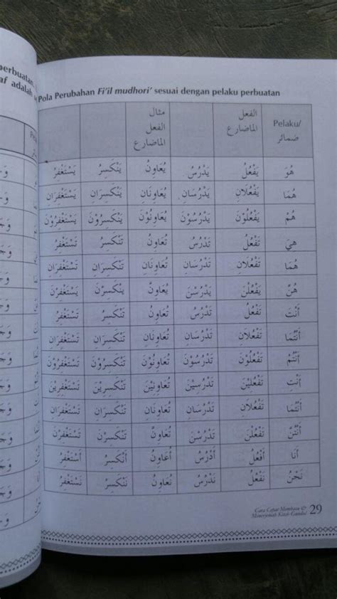 We did not find results for: Cara Mudah Membaca Tulisan Arab Gundul