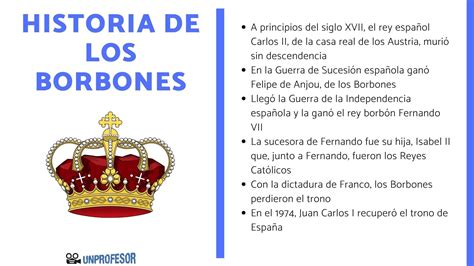 Historia De Los Borbones En España Resumen Vídeos