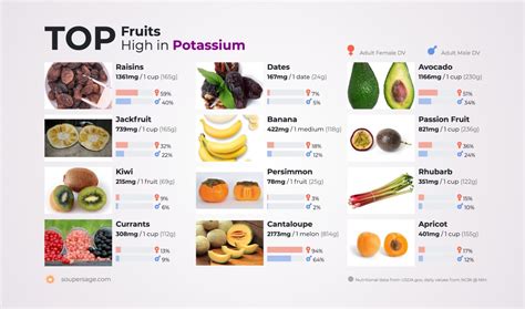 Hvilken frugt er højest i kalium