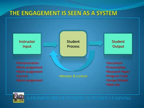 Ppt A Framework Of Leading Towards Learning Through Active Engagement