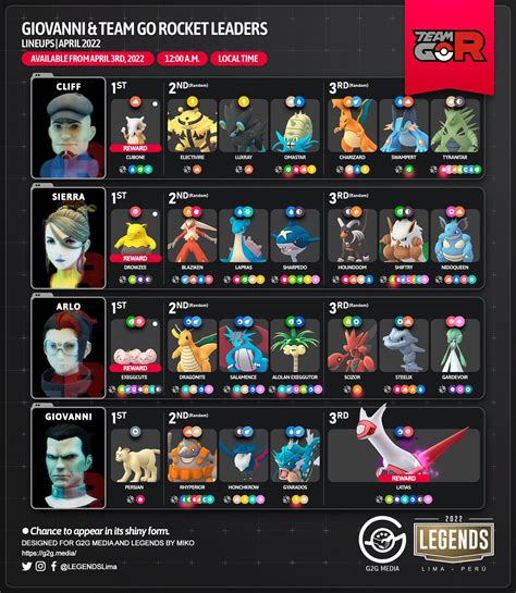 Giovanni And Team Go Rocket Leader Lineup Legendslima Rthesilphroad