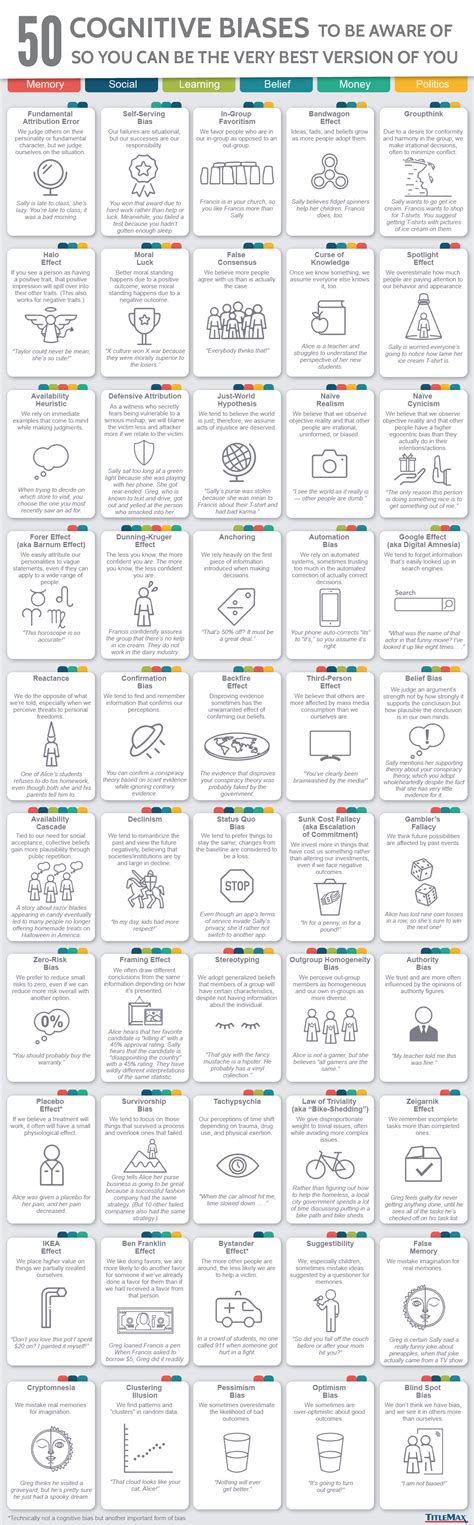 Infographic 50 Cognitive Biases In The Modern World