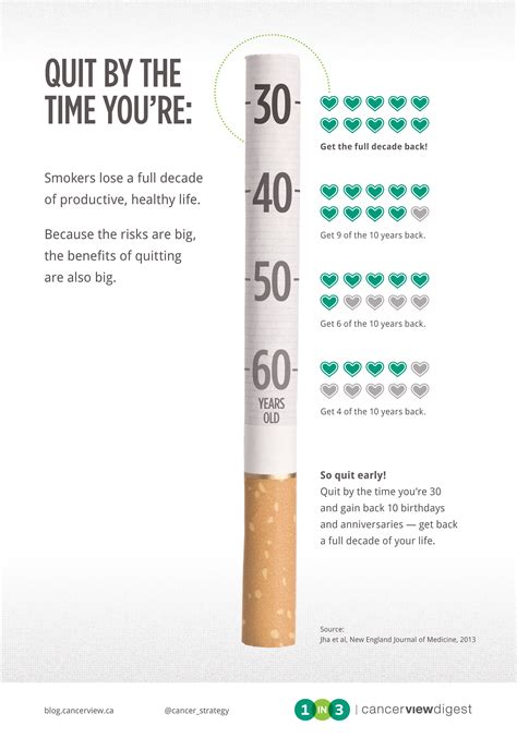 Because It's Never Too Late To Quit: Here's A Reason To Quit Smoking ...