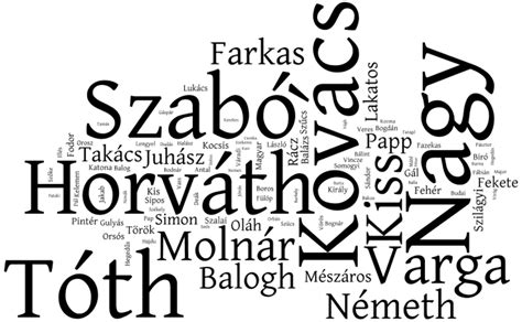 What Are The Most Common Hungarian Last Names And What Do They Mean