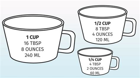 How Many Ounces In A Cup Liquid And Dry Conversion