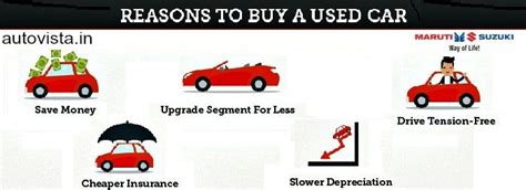 5 Important Reasons To Buy A Used Cars Autovista