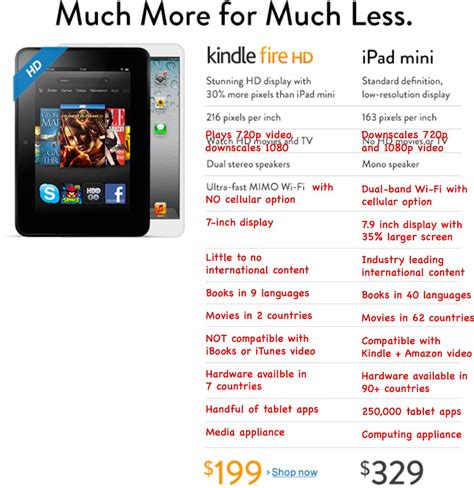Amazon Kindle Fire Hd Vs Apple Ipad Mini Amazon Werbung Much More