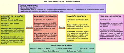 UniÓn Europea Página Web De 6bprimaria