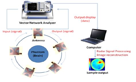 Microwave Imaging System Download Scientific Diagram