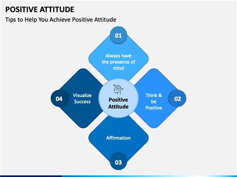 Positive Attitude Powerpoint Template Ppt Slides