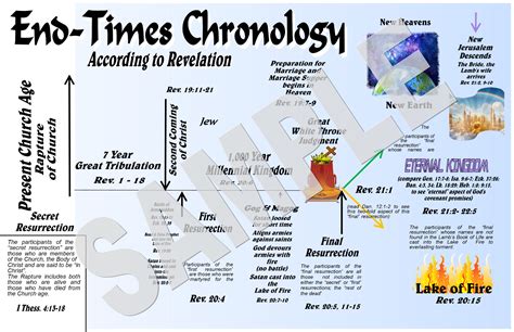End Times Chronology Bible Doctrines To Live By
