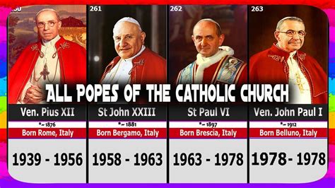 All Popes Of The Catholic Church St Peter Pope Francis Youtube