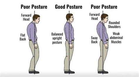 Posture Perfect Are You Standing The Right Way Lifestyle News The