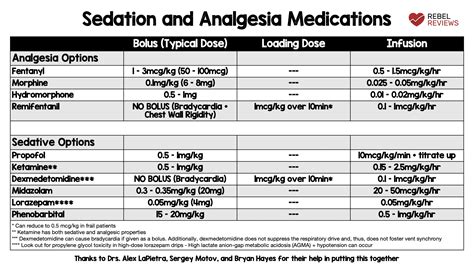 Sedation And Analgesia Alternative Medications V20 Rebel Em Emergency Medicine Blog