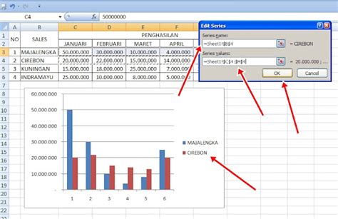 Cara Membuat Grafik Penjualan Dengan Excel Tutorial L Vrogue Co