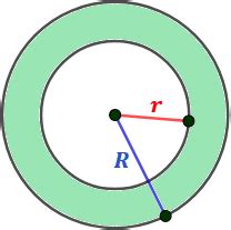 Corona Circular Matem Ticas F Ciles