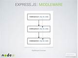 Pictures of Express Js Hosting