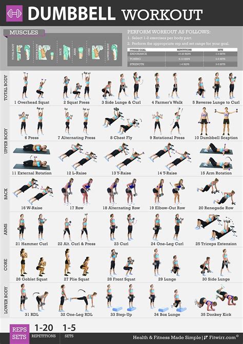 Dumbbell Workout Chart Exercise Poster Etsy Uk Dumbbell Workout Total Body Workout Exercise