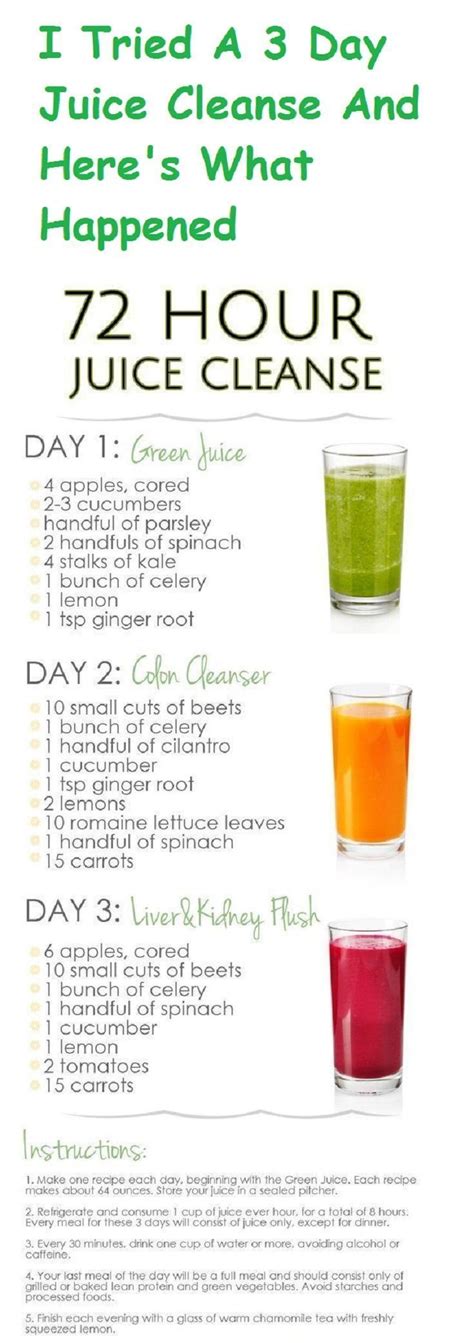 3 Day Juice Cleanse Recipe And Shopping List Your 30 Days To Green