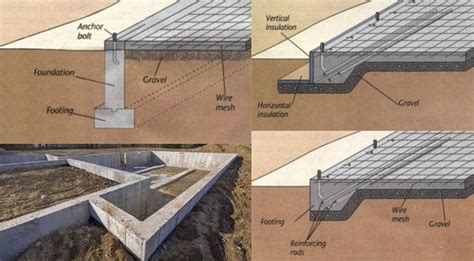 Types Of Concrete Foundations Foundations In Building Construction