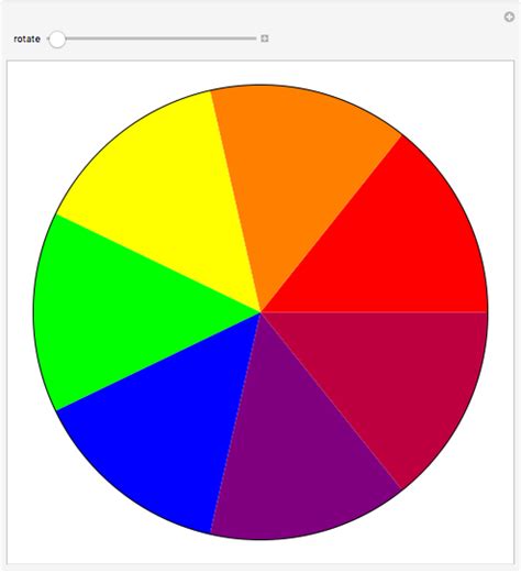 Newtons Color Wheel Wolfram Demonstrations Project
