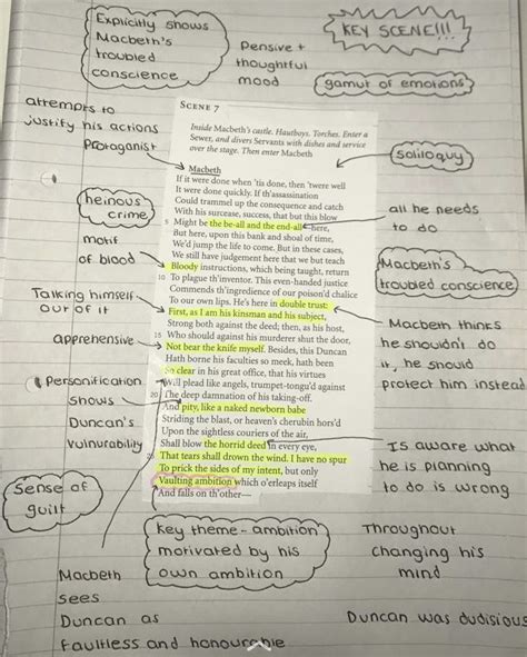 How To Write A Gcse English Literature Essay Ahern Scribble