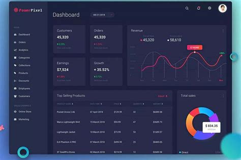 How To Design A Dashboard Dashboard Dashboards Practices Toptal Ux Considerations Board Ui Data
