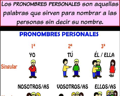 11 Ideas De Personal Pronouns Pronombres En Ingl 233 S Aprender Ingles