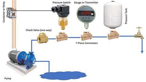 Pressure Switches For Industrial Water Pump Control Adm Instrument