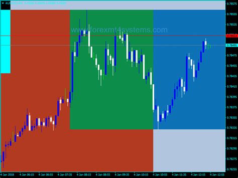 Forex Four Sessions Indicator Forexmt4systems